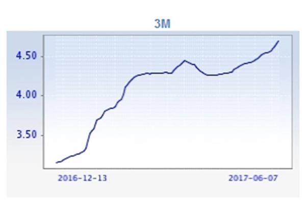 房贷利率远高于资金成本 “义务劳动”是骗人鬼话