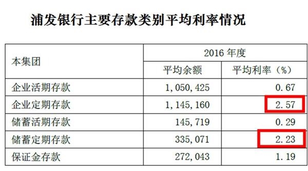 房贷利率远高于资金成本 “义务劳动”是骗人鬼话