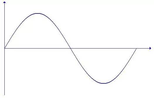买房,只要记住这一句话,傻瓜都能赚大钱!