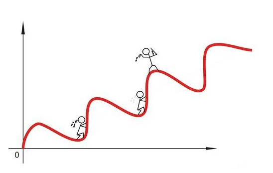 买房,只要记住这一句话,傻瓜都能赚大钱!